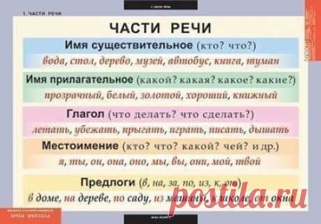 Сохраняй себе на стену правила русского языка!
Пригодятся!
#детифм #детскоерадио