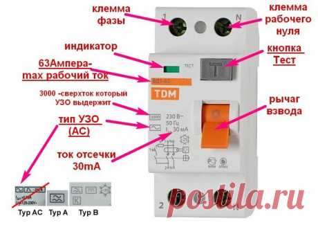Как правильно подобрать устройство защитного отключения / Статьи и обзоры / Элек.ру