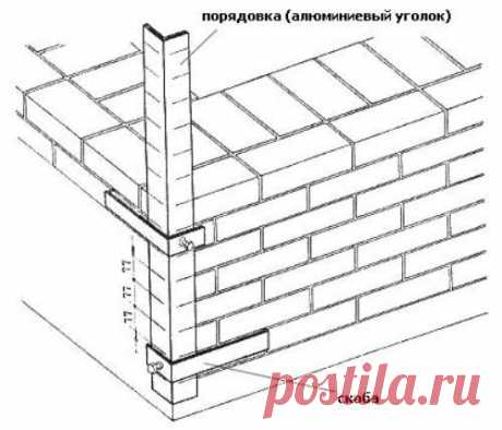 Как класть кирпич? Учимся делать кирпичную кладку