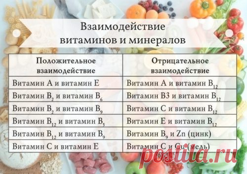 Таблица совместимости витаминов и микроэлементов - Все обо Всем