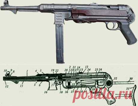 МР-40 - основной пистолет-пулемёт вермахта | Сайга 12.ru