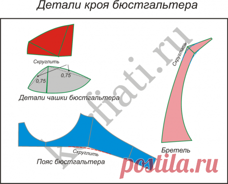 Выкройка бюстгальтера от Анастасии Корфиати