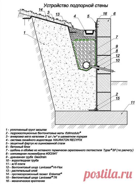 Подпорная стенка на участке: конструкции, чертежи и строительство своимии руками