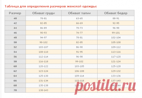 Таблица размеров женской одежды: размерная сетка, женские размеры одежды