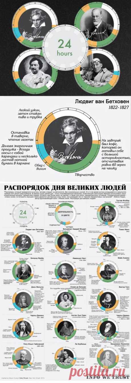 ИНФОГРАФИКА: Распорядок дня великих людей | Пропорции счастья