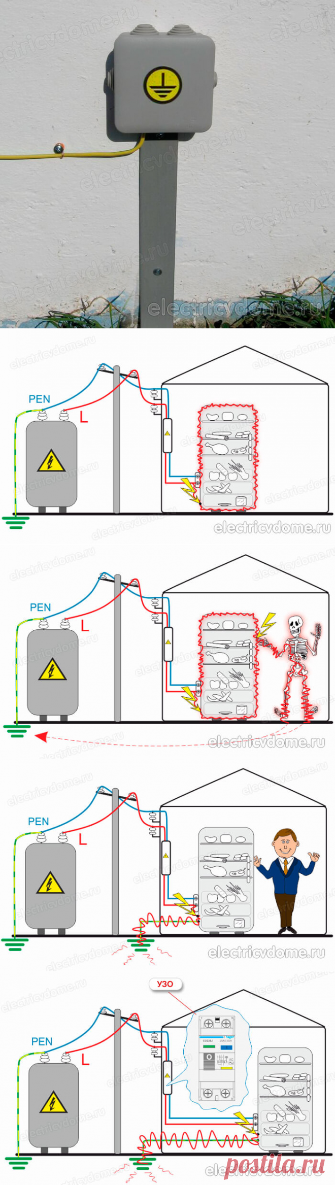 Как работает заземление. Принцип работы заземления | Электрик в доме |  Постила
