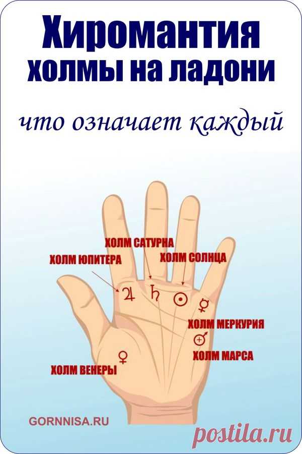 Хиромантия - холмы на ладони | ГОРНИЦА | Хиромантия | Психология ...