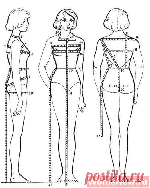 Раскрой человека. Снятие мерок. Снятие мерок для шитья. Снятие мерок для выкройки. Мерки для шитья.