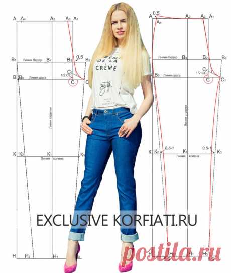 Базовая выкройка женских джинсов от Анастасии Корфиати