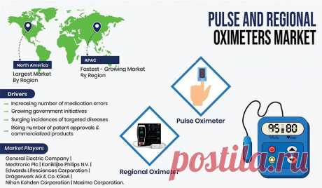 The global pulse and regional oximeters market is experiencing growth, according to P&amp;S Intelligence.  

In the coming few years, North America is projected to dominate the pulse and regional oximeters industry. This development can be ascribed to the existence of major companies and cutting-edge healthcare infrastructure.