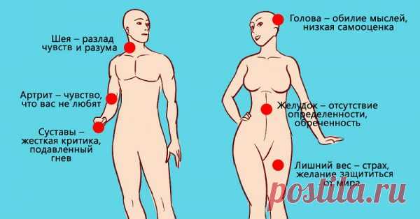 Болезни вызывают не бактерии, а страхи и психологические блоки. Загрузка... Ты думаешь, что часто болеешь из-за слабого иммунитета? Увы, всё не так просто. Однажды медицина и психология объединились и родилась психосоматика — наука, которая изучает влияние психологических факторов на возникновение и …