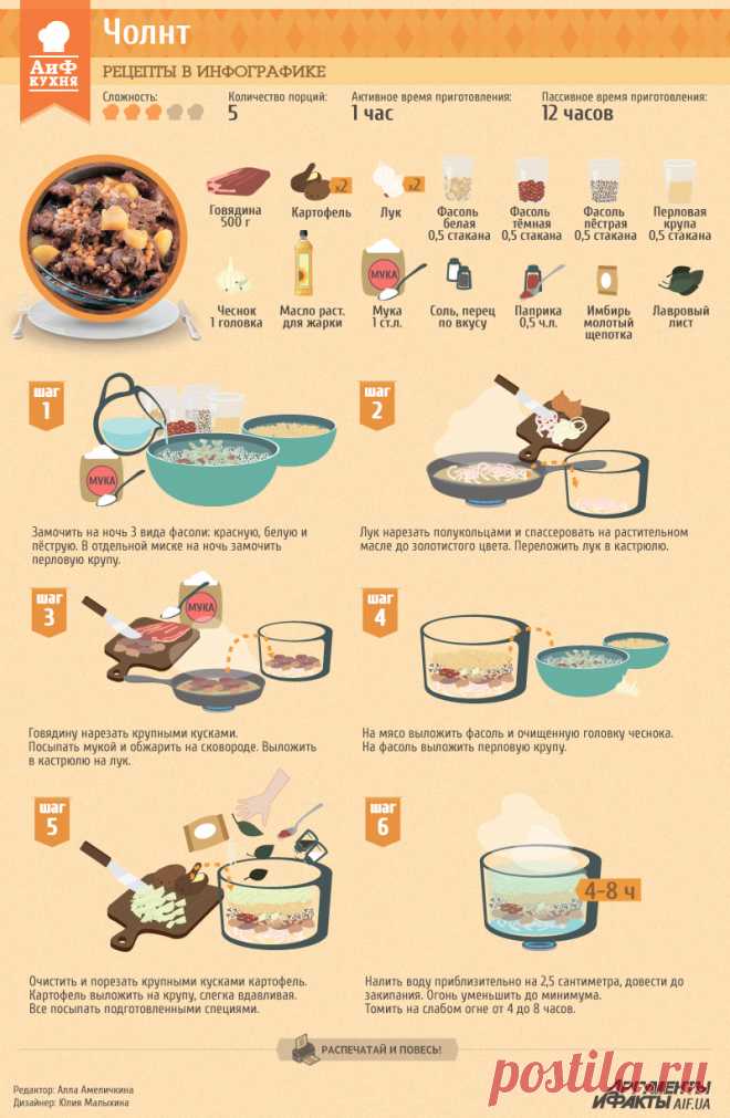 Рецепты в инфографике: чолнт | Рецепты в инфографике | Кухня | АиФ Украина