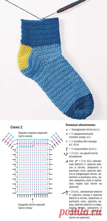 Схема вязания крючком носков для начинающих