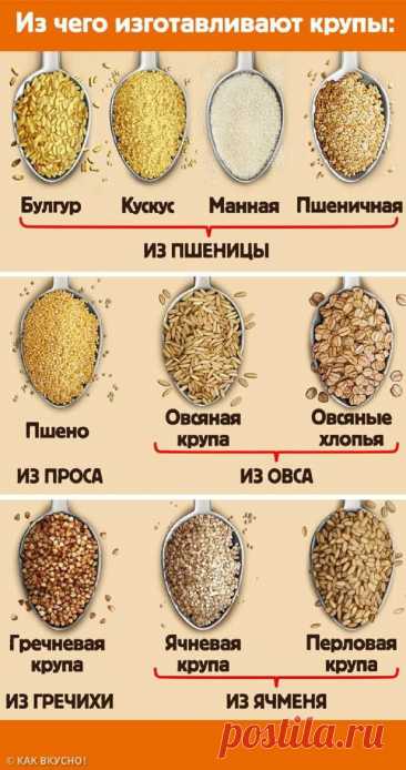 Из чего изготавливают крупы
