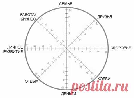 Самый короткий тест