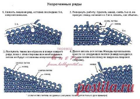 Редактировать описание