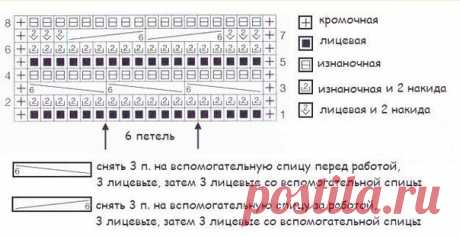 Вязаный спицами свитер. Схема и описание вязаного свитера | Вязание для всей семьи