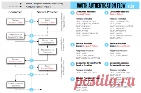 Twitter API v1.1 with OAuth - CodeProject