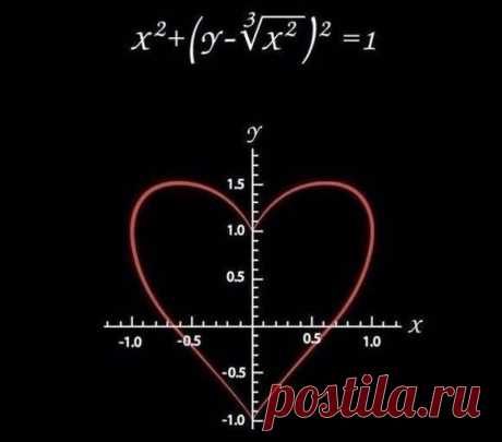 Формула любви / Физика невозможного!
