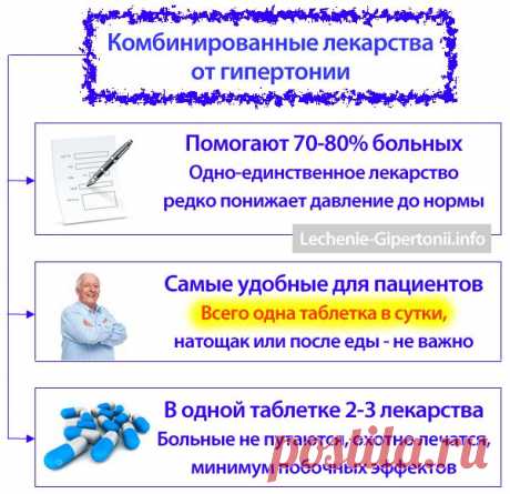 Комбинированные лекарства от гипертонии. Сайт о лечении гипертонии. Учим, как снизить давление до нормы