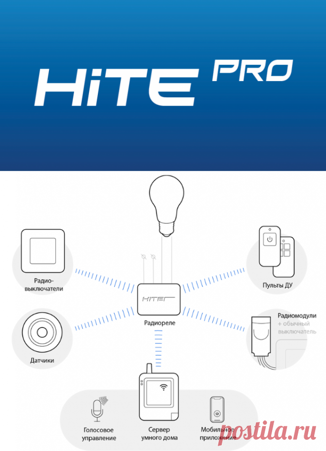 Hitepro. Hite Pro relay-1 схема подключения. Hite Pro выключатели. Хайт про беспроводные выключатели. Умный дом Hite Pro.