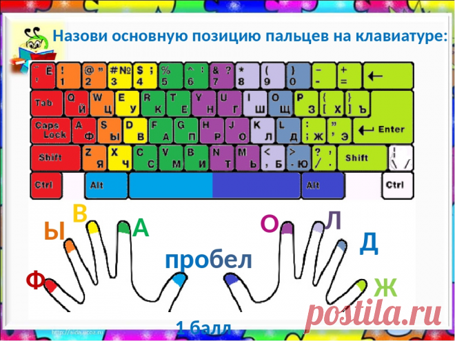 Способ из советских времен как быстрее запомнить расположение букв на клавиатуре и довести до автоматизма метод слепой печати. | Мнения,впечатления,факты | Яндекс Дзен