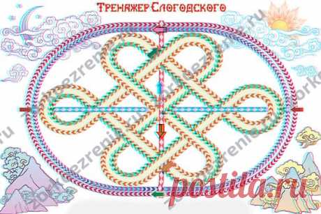 НЕЙРО-ГРАФИЧЕСКИЙ ТРЕНАЖЁР СЛОГОДСКОГО ДЛЯ ПОДДЕРЖАНИЯ И УЛУЧШЕНИЯ ЗРЕНИЯ Регулярные и методические занятия с тренажёром-плакатом Слогодского способны улучшить зрение, а во многих случаях…