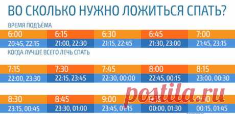 Во сколько нужно ложиться спать, чтобы просыпаться бодрым? Эта таблица — просто находка - Все Для Женщины (ВДЖ)