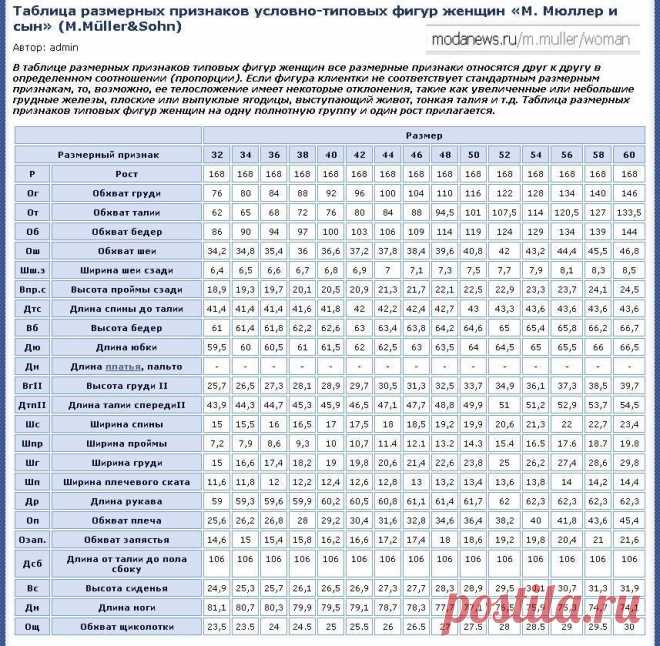 Размерные признаки типовой фигуры