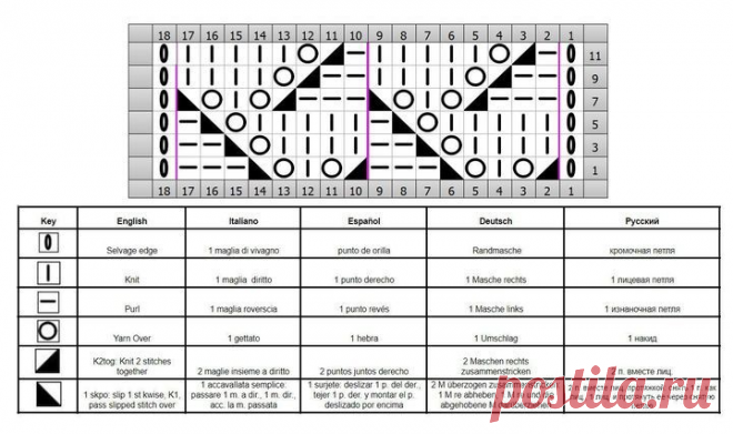 14 великолепных узоров спицами, простые и красивые (схемы вязания + мастер класс вязание для начинающих) | Вязание крючком Елена Ермина | Дзен