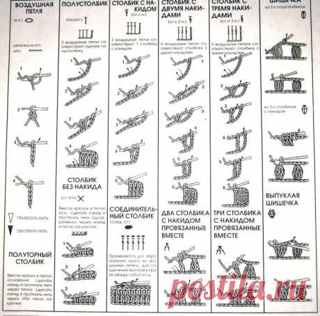 Расшифровка обозначений: вязание крючком — Сделай сам, идеи для творчества - DIY Ideas