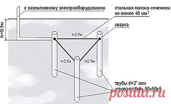 Контур заземления для частного дома своими руками схема