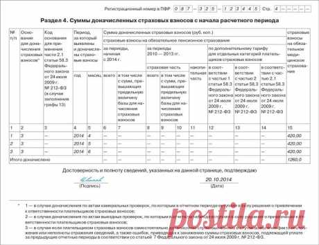 Как заполнить форму РСВ-1 ПФР, чтобы сотрудники Пенсионного фонда не нашли в ней ошибок – Упрощёнка № 11, ноябрь 2014