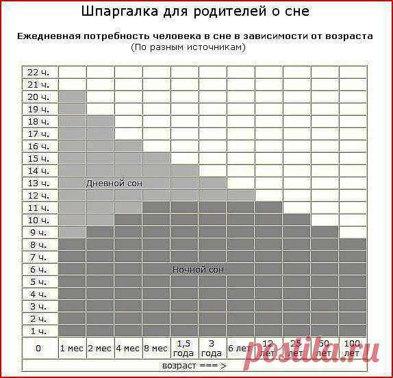 Шпаргалка для родителей о сне