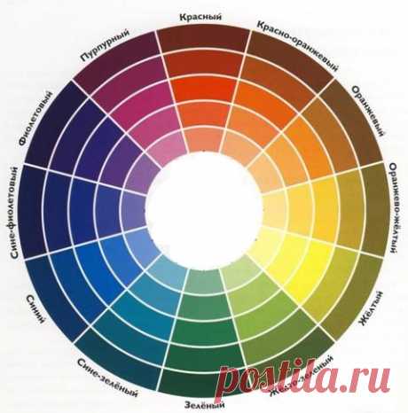 Гармоничные сочетания цветов. Цветовой круг Йоханесса Иттена.