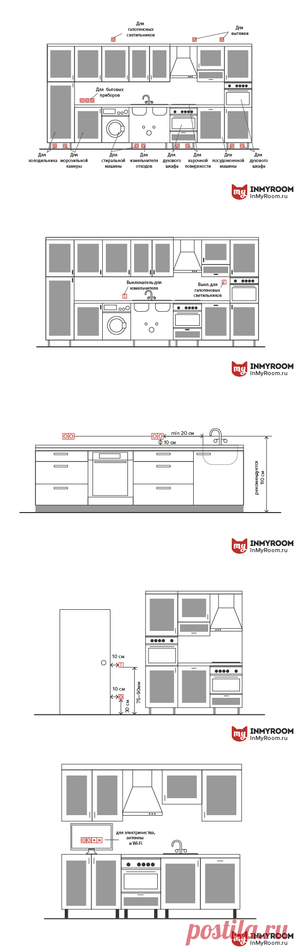 Как правильно разместить розетки и выключатели на кухне | Свежие идеи дизайна интерьеров, декора, архитектуры на InMyRoom.ru