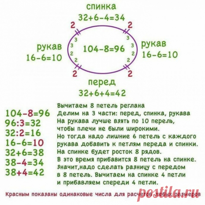 Вязание-спицы>Как правильно рассчитать реглан.