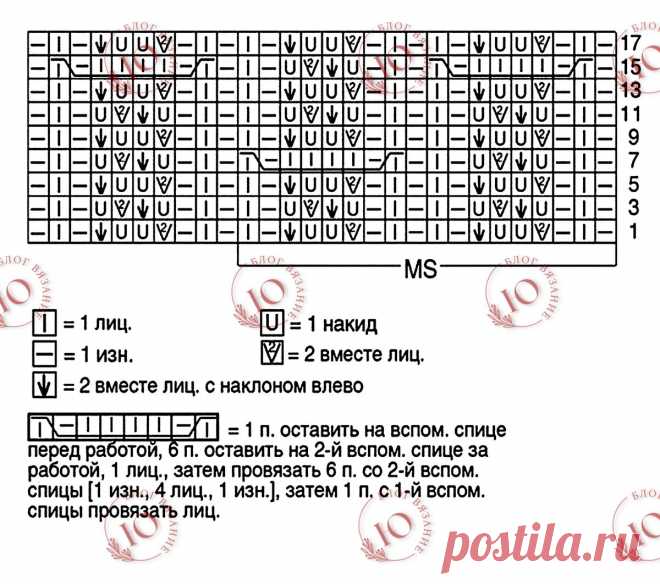 Новая порция узоров со схемами вам в копилочку | Юлия Крутопалова | Вязание-блог ❇️ | Дзен