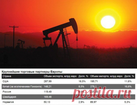 $200 за баррель нефти - цена санкций против России / Рулента