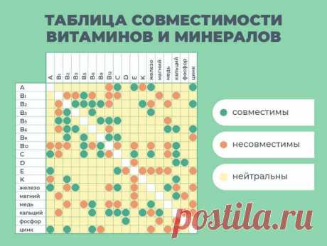 Лучшие витамины для подростков: рейтинг ТОП-13 комплексов