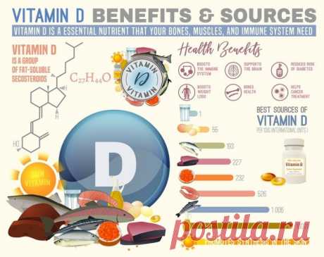 В группе полезных веществ, этот витамин считается самым загадочным. Несмотря на свое название, он принадлежит к стероидным гормонам, и производится в теле человека, под воздействием солнечного света.