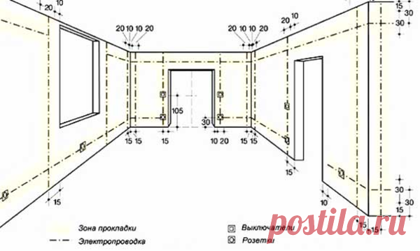 Располагаем розетки в доме согласно правилам | Энергофиксик | Яндекс Дзен