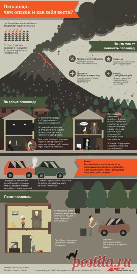 Пеплопад: чем опасен и как себя вести. Инфографика | ПРОИСШЕСТВИЯ: Вулканы | ПРОИСШЕСТВИЯ | АиФ Камчатка