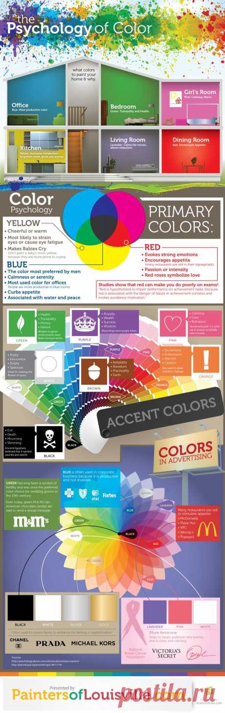 The Psychology of Color [Infographic] | CertaPro Painters