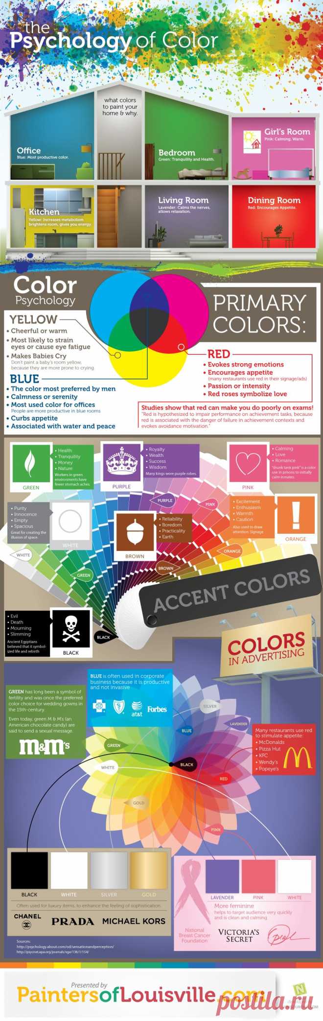 The Psychology of Color [Infographic] | CertaPro Painters