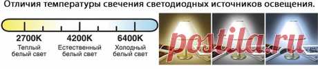 Купить точечные светильники G4 в Минске | Светодиодный светильник с цоколем G4, цена