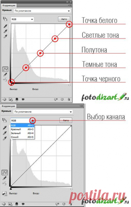 Урок тонирование фото в фотошопе с помощью кривых | fotodizart.ru