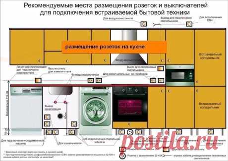 Правильное размещение розеток на кухне.