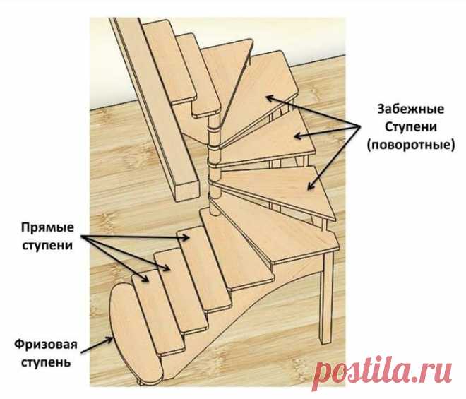 Как сделать забежные ступени для деревянной лестницы на косоурах Прежде, чем думать, как сделать ступени для деревянной лестницы, необходимо подготовить просушенные доски с ровной поверхностью из клена, бука или дуба. Некачественный материал вызовет деформацию ступеней. Приготовьте для работы:
- циркулярную пилу для распиловки;
- фрезер, чтобы выполнить обработку кромок;
- шлифовальную машинку. Изготовить лестничную конструкцию на косоурах сложнее, но если вы выступаете за...