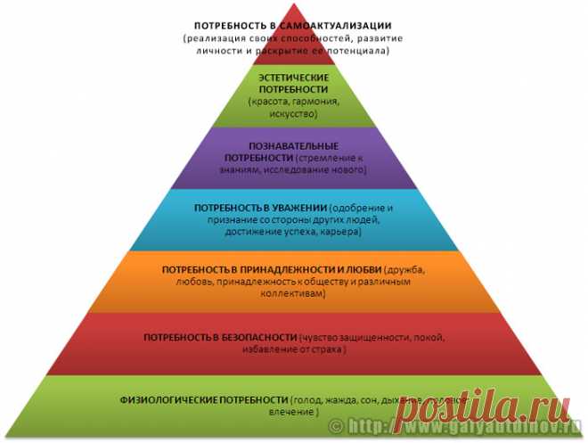 пирамида маслоу на английском - Поиск в Google